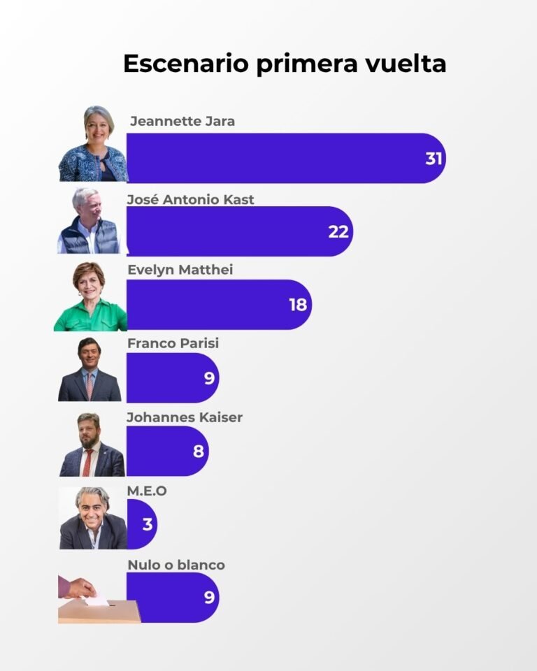 Análisis Local: Encuesta Criteria y su Impacto en el Panorama Político Nacional