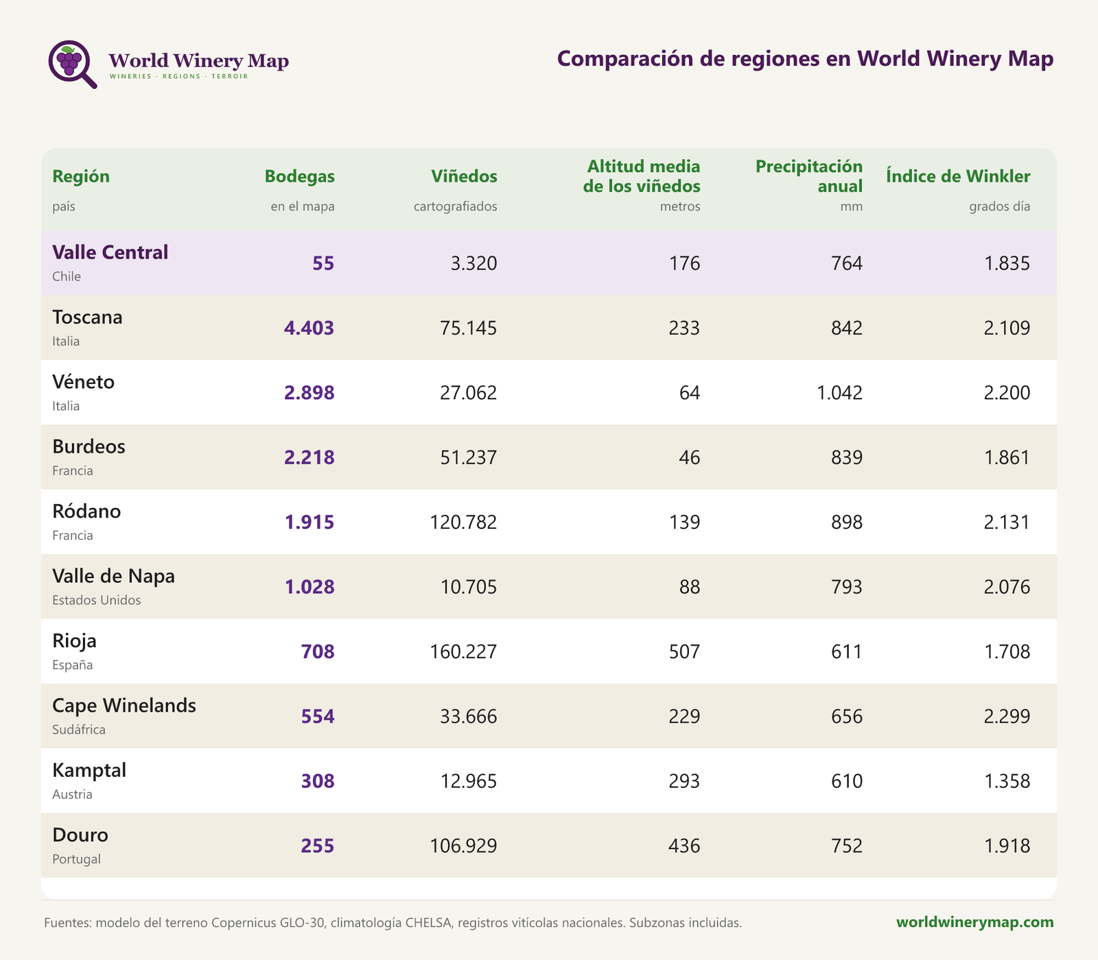 Tabla de World Winery Map que compara el Valle Central de Chile con regiones vitivinícolas internacionales