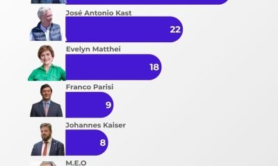 analisis local encuesta criteria y su impacto en el panorama politico nacional