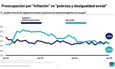 preocupacion economica nacional inflacion y desempleo en el foco